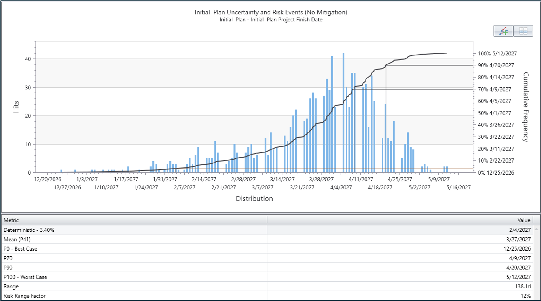 Risk Exposure Histogram