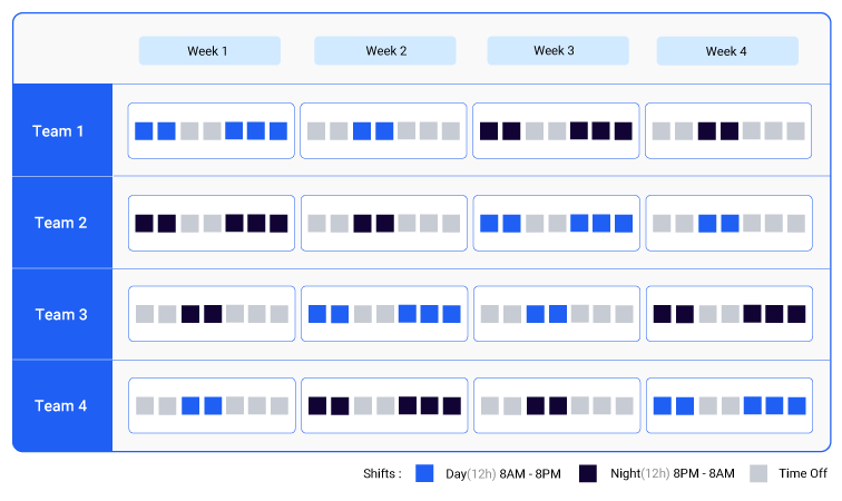 2-2-3 work schedule example