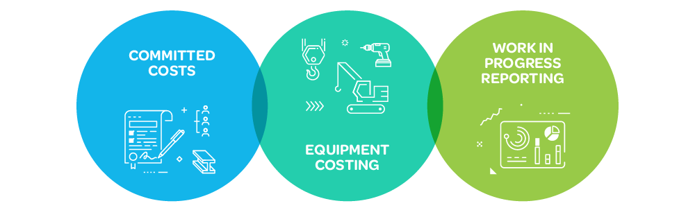 Essential job costing concepts
