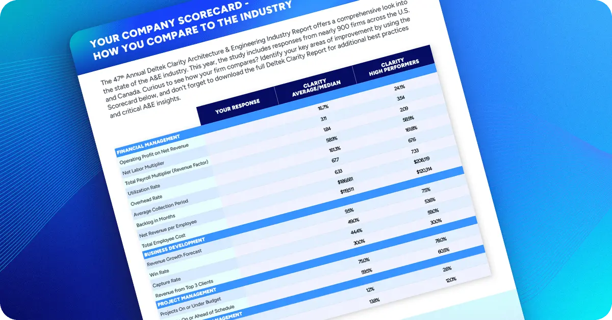 A&E Industry Survey Scorecard